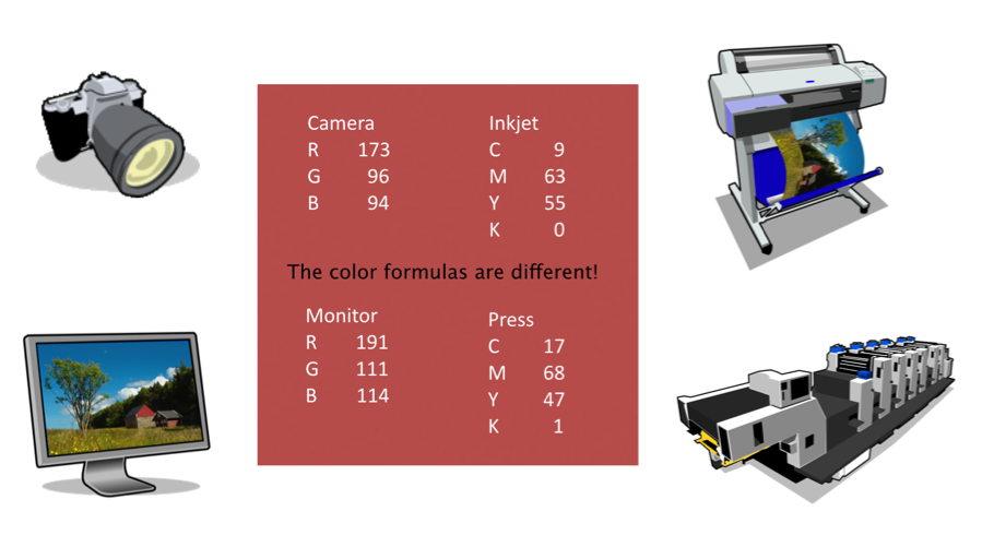 monitor icc