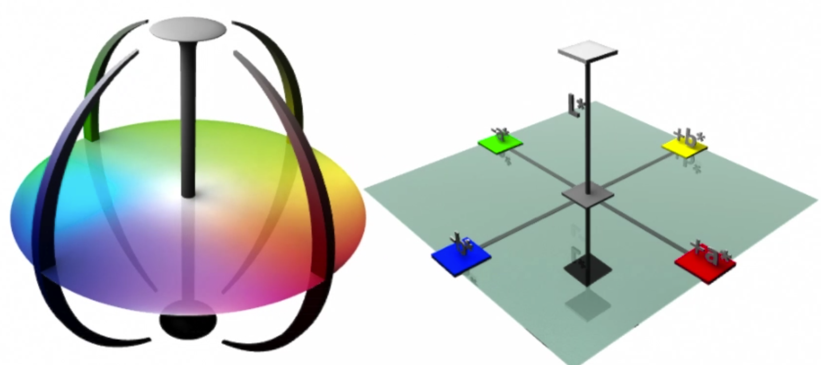 Color Management Essentials Course | X-Rite Blog