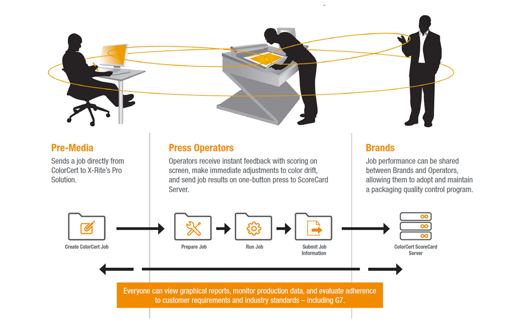 Pro Automated Scanning Solutions