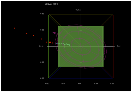 Thermochromaticity graph