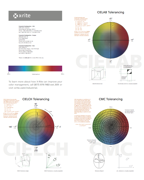 tolerancing