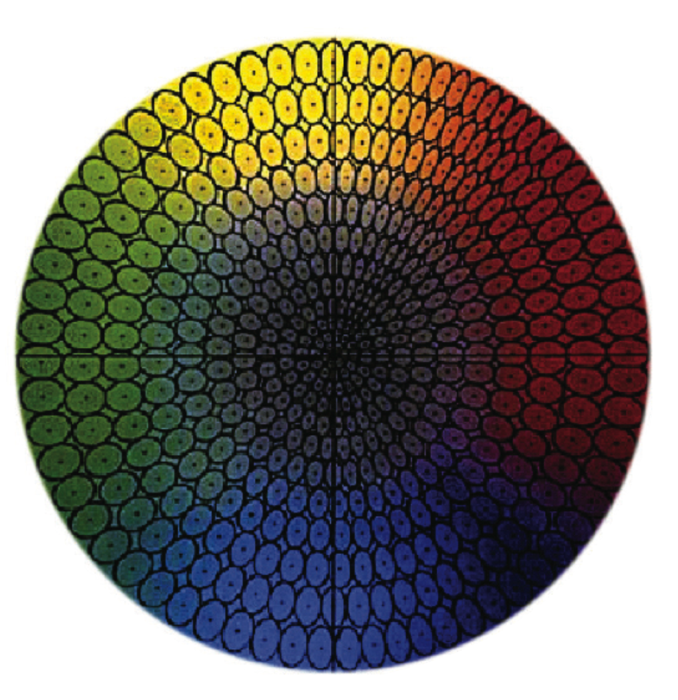 CMC Tolerancing Model