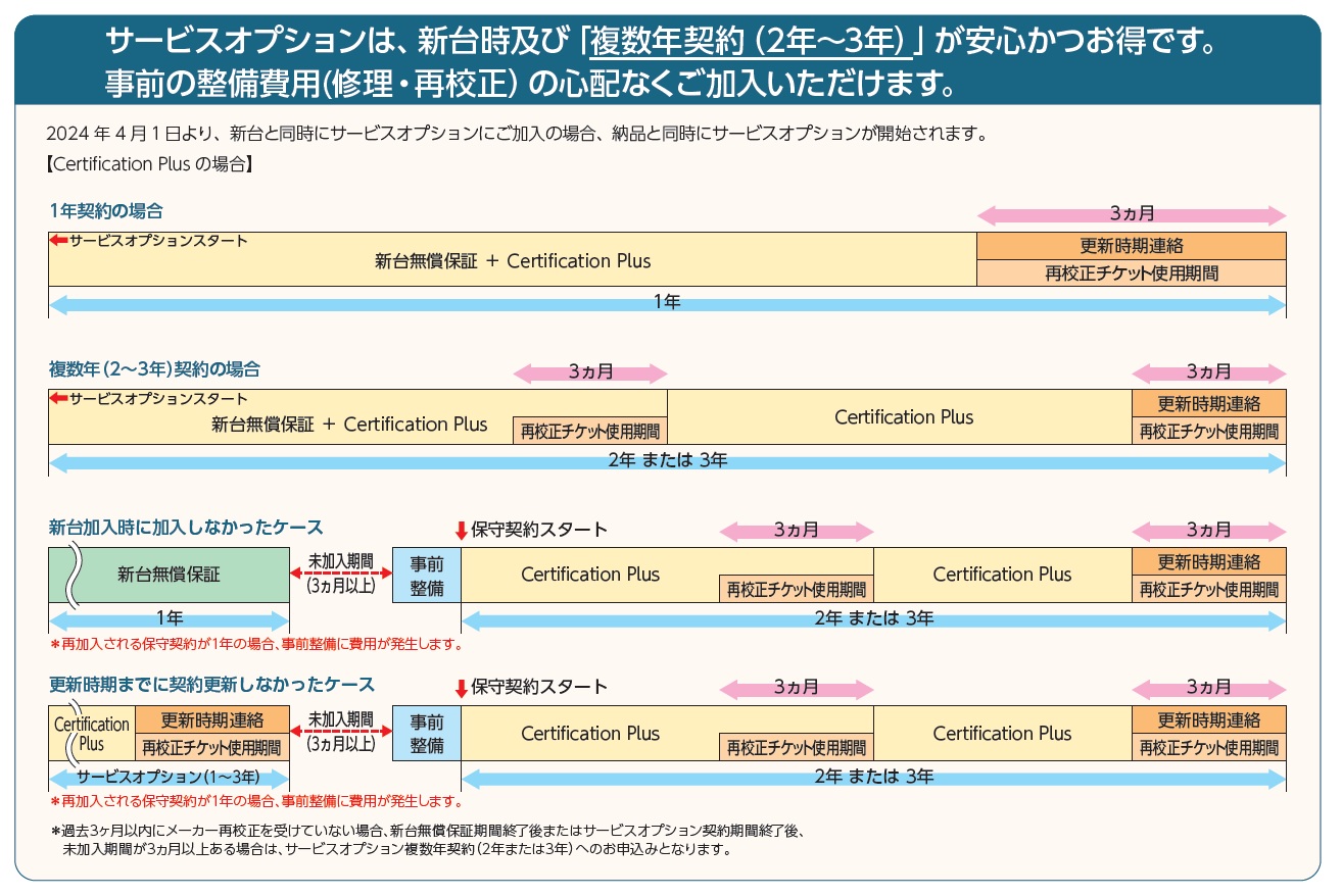 netprofiler plus